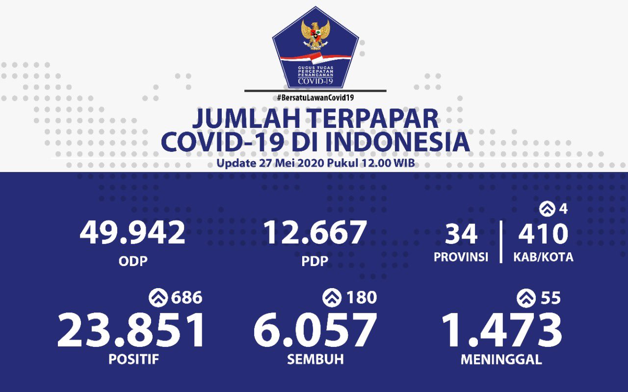 Update 27 Mei 2020 Infografis Covid-19